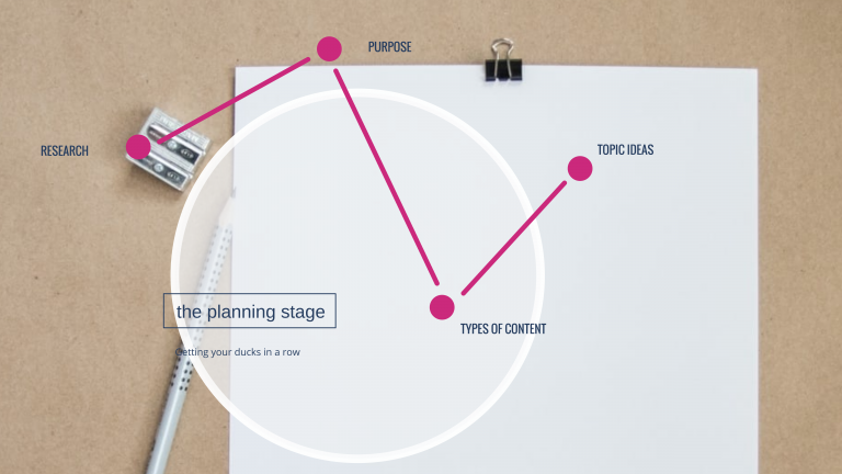 Content Creation - The planning stage
