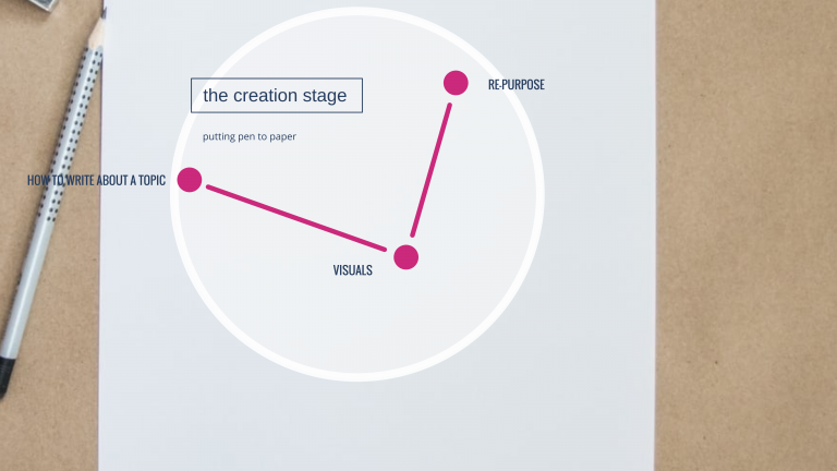 Content Creation - The Creation Stage